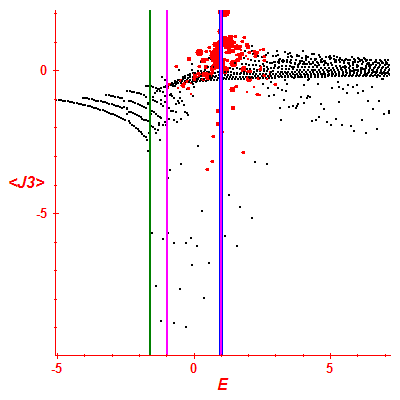 Peres lattice <J3>